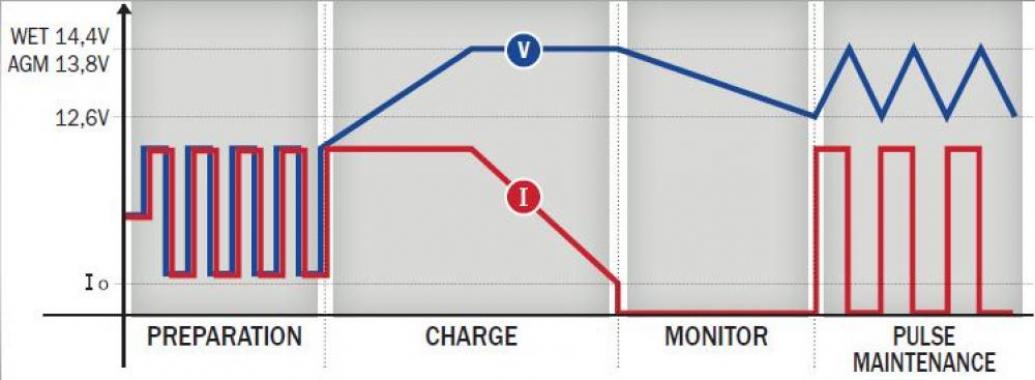 Telwin T-Charge 18 Boost